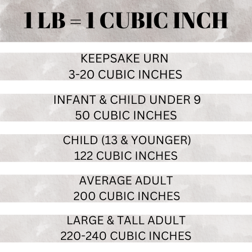Choosing the Perfect Handmade Urn: What Size Urn Do You Need?